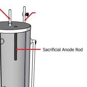 Status of the Sacrificial Anode